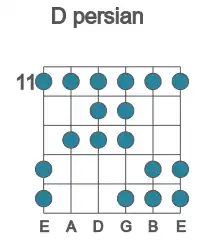 Guitar scale for persian in position 11